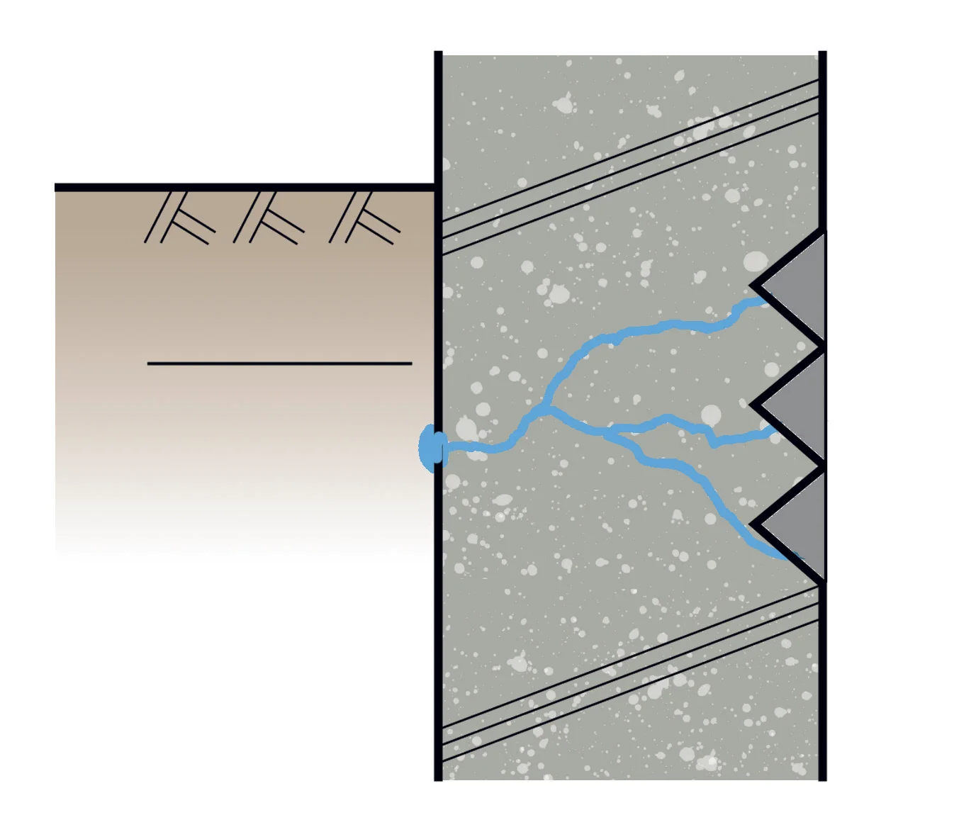 従来工法（表面止水）の図解
